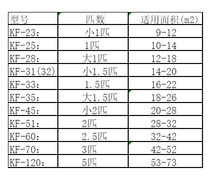 万柏林空调维修