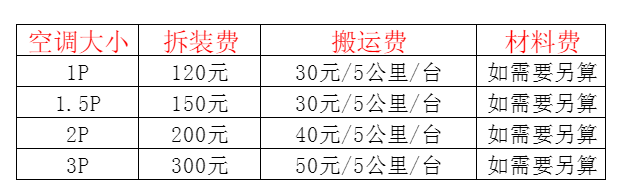 万柏林空调移机及费用电话在哪里找